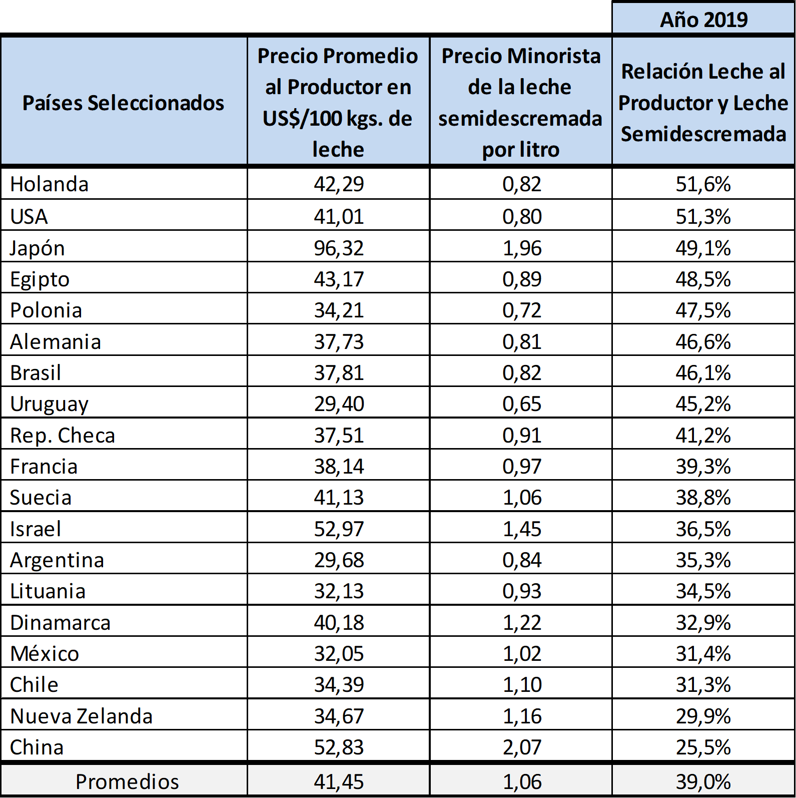 Ocla Lecheria Mundial Principales Aspectos
